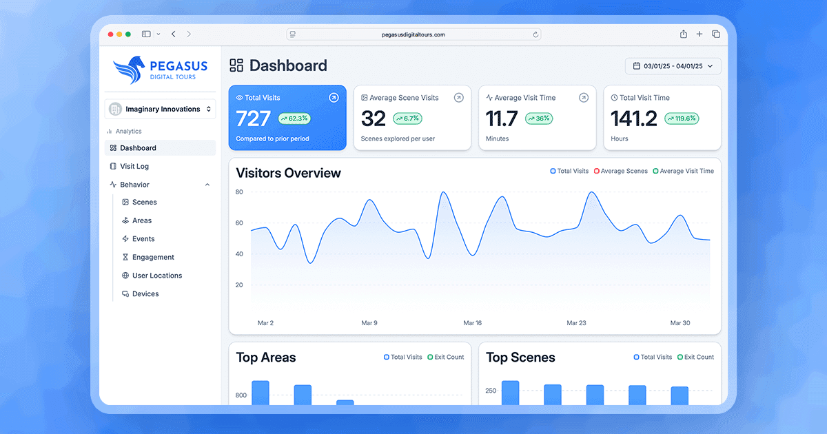 Pegasus Digital Tours Analytics Dashboard