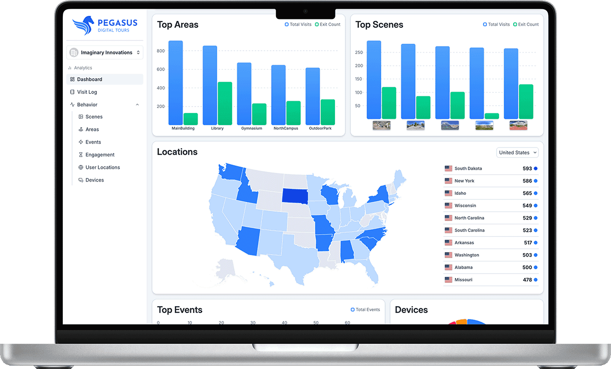 Macbook with pegasus analytics software showing visitor data points on many charts including a map